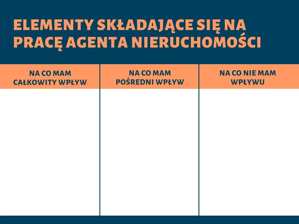 Na co mam wpływ przy planowaniu pracy agenta nieruchomości