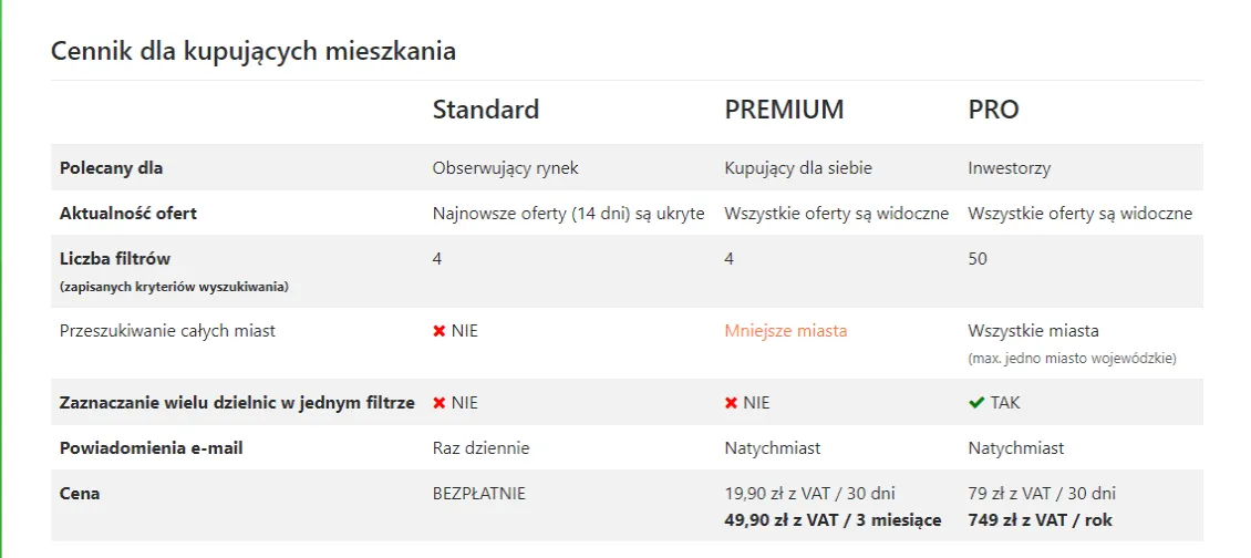 cennik adradar - przeglądarka ofert prywatnych