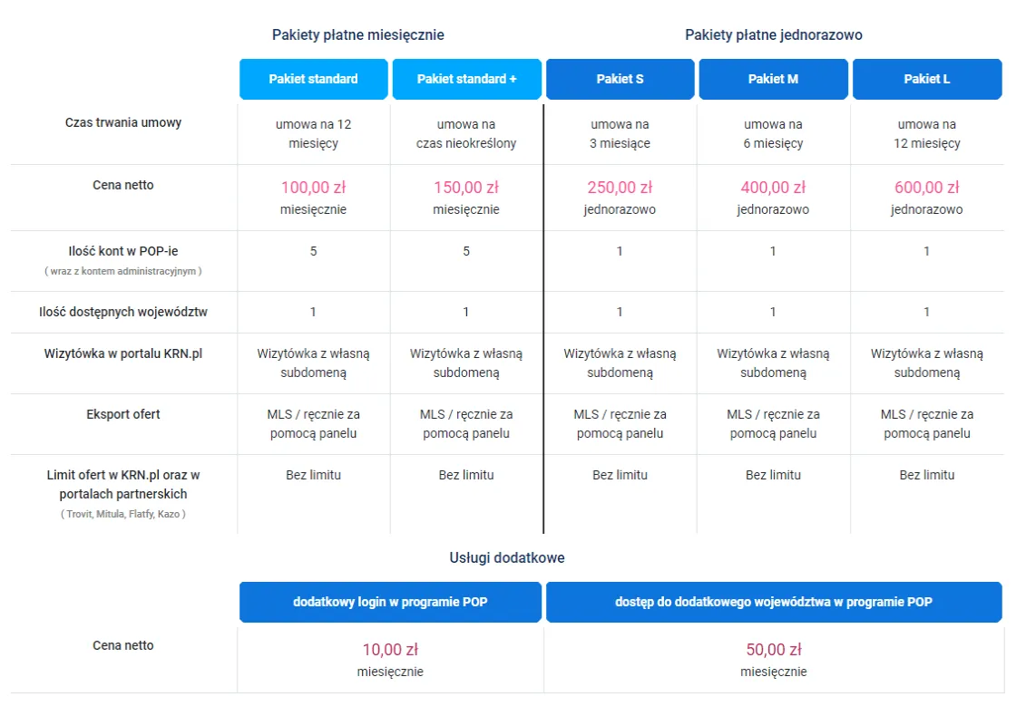 cennik przeglądarki ofert prywatnych pop krn
